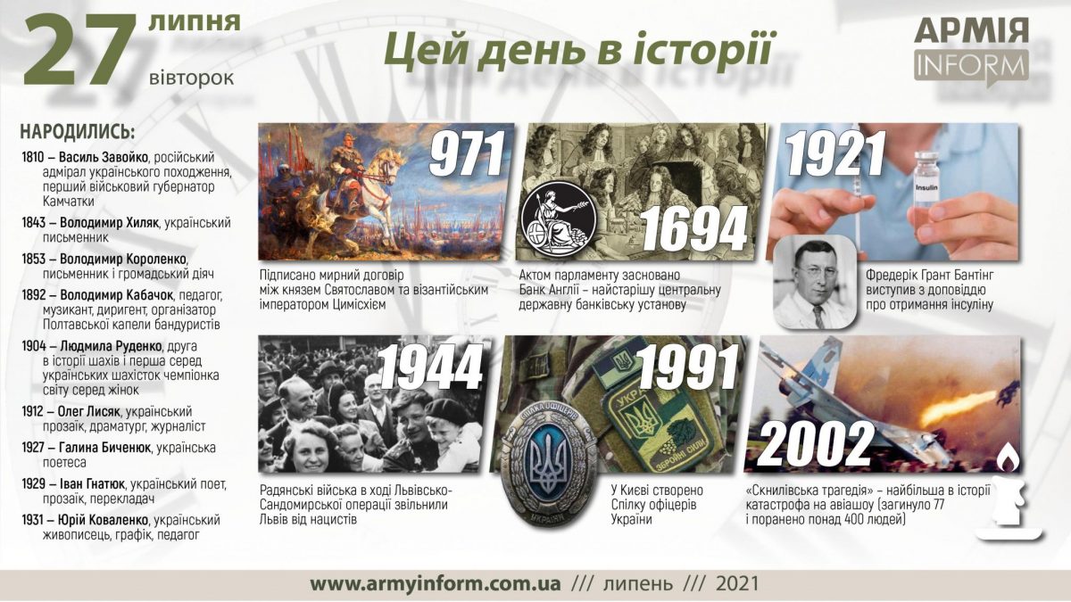 27 липня. Цей день в історії