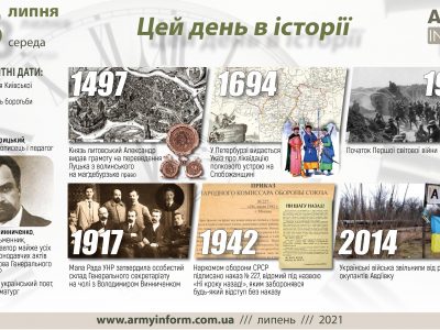 28 липня. Цей день в історії