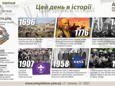 29 липня. Цей день в історії