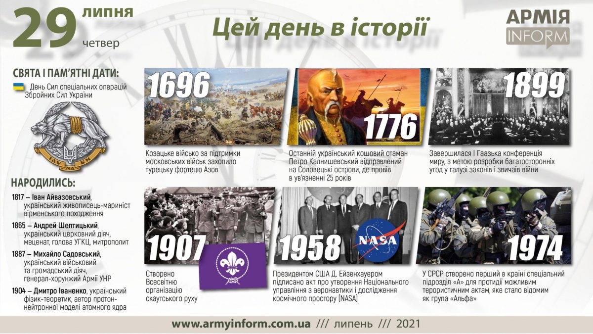 29 липня. Цей день в історії
