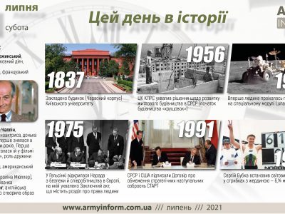31 липня. Цей день в історії