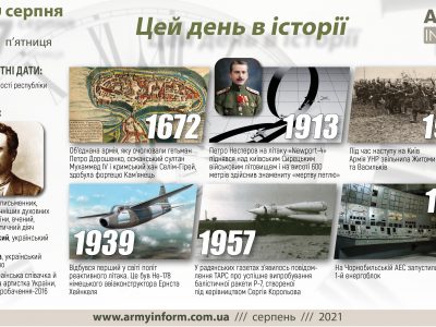 27 серпня. Цей день в історії
