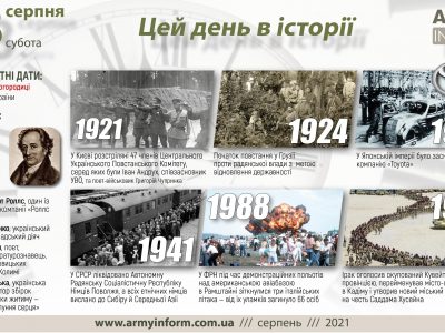28 серпня. Цей день в історії