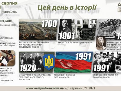 30 серпня. Цей день в історії