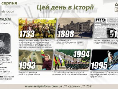 31 серпня. Цей день в історії