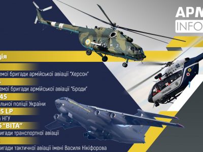 Техніка параду: авіаційна складова