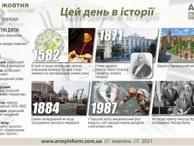 13 жовтня. Цей день в історії