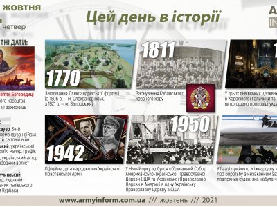 14 жовтня. Цей день в історії