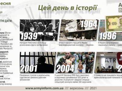 1 вересня. Цей день в історії