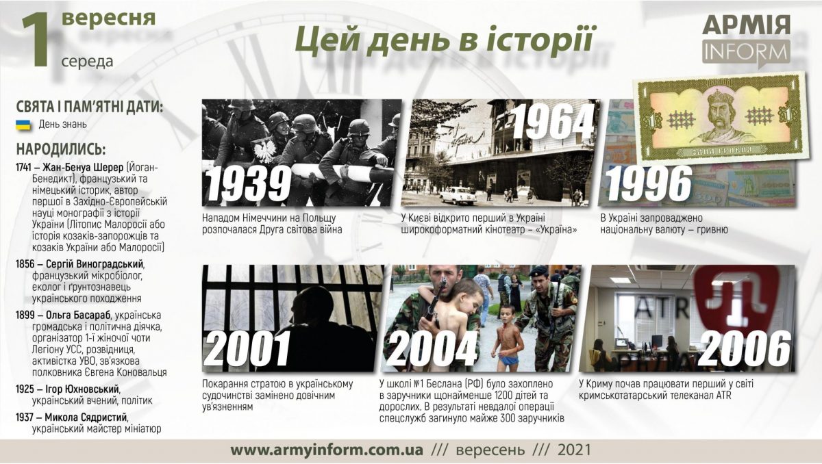 1 вересня. Цей день в історії