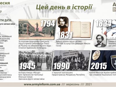 2 вересня. Цей день в історії