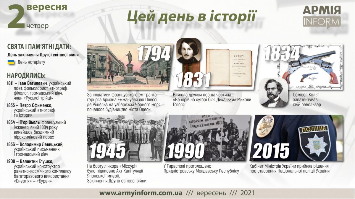 2 вересня. Цей день в історії