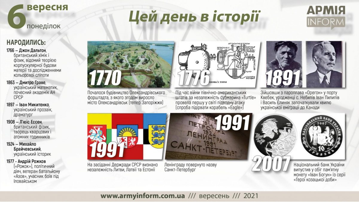 6 вересня. Цей день в історії