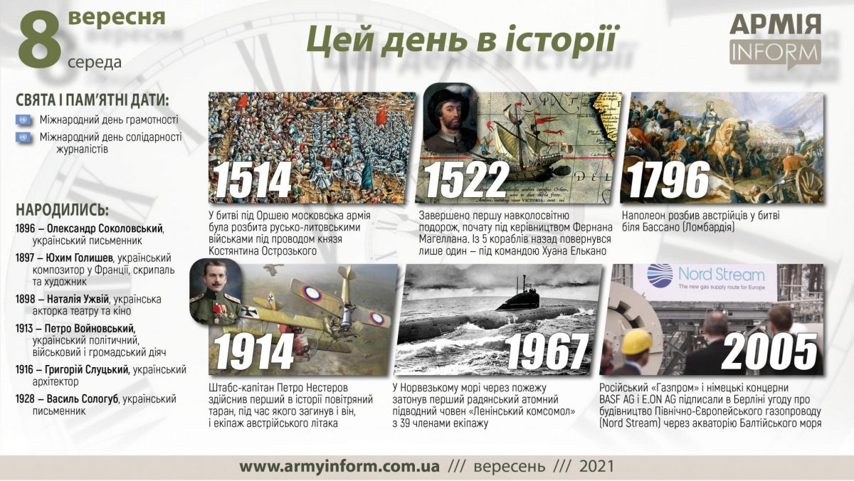 8 вересня. Цей день в історії