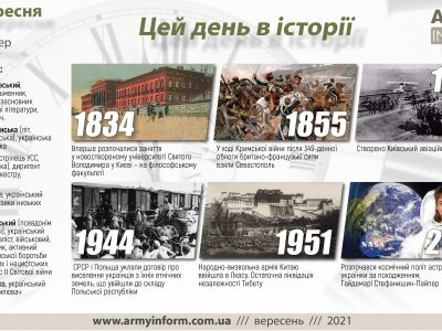 9 вересня. Цей день в історії