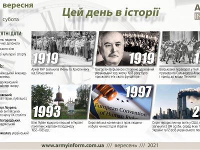 11 вересня. Цей день в історії