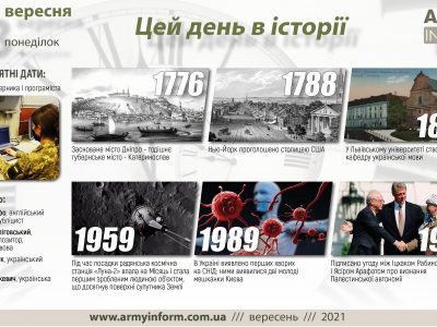 13 вересня. Цей день в історії
