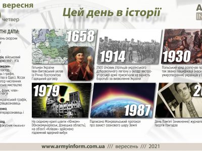 16 вересня. Цей день в історії
