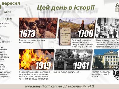 19 вересня. Цей день в історії