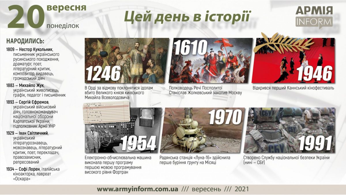 20 вересня. Цей день в історії