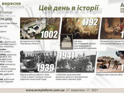 22 вересня. Цей день в історії