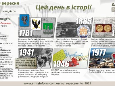 27 вересня. Цей день в історії