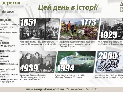 28 вересня. Цей день в історії
