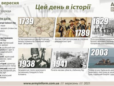 29 вересня. Цей день в історії