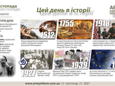 1 листопада. Цей день в історії