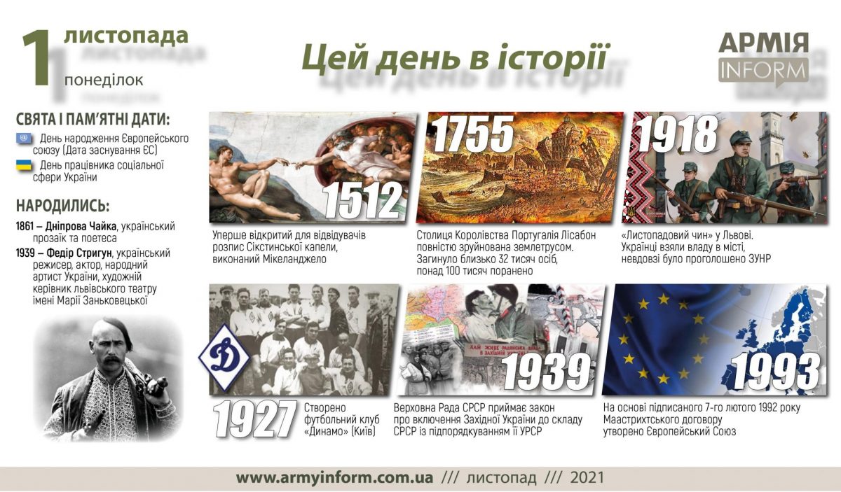 1 листопада. Цей день в історії