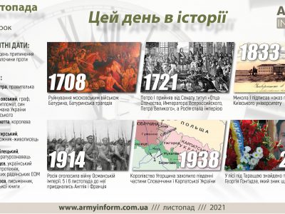 2 листопада. Цей день в історії