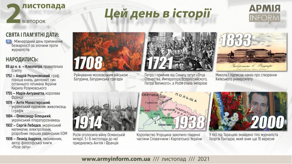 2 листопада. Цей день в історії