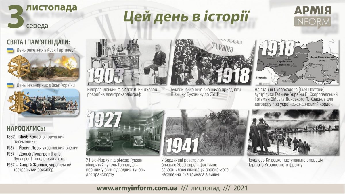 3 листопада. Цей день в історії