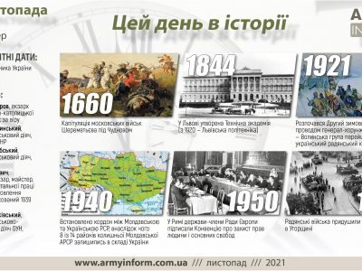 4 листопада. Цей день в історії