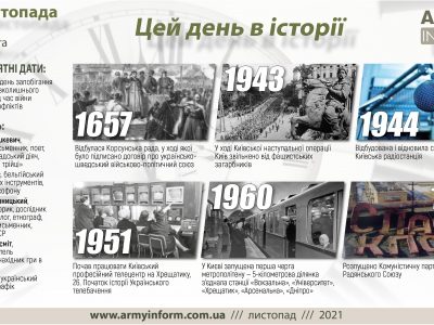 6 листопада. Цей день в історії