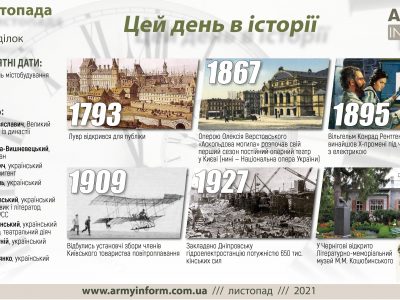 8 листопада. Цей день в історії