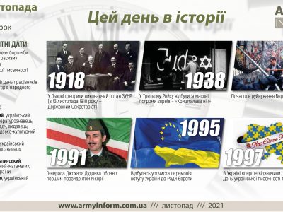 9 листопада. Цей день в історії