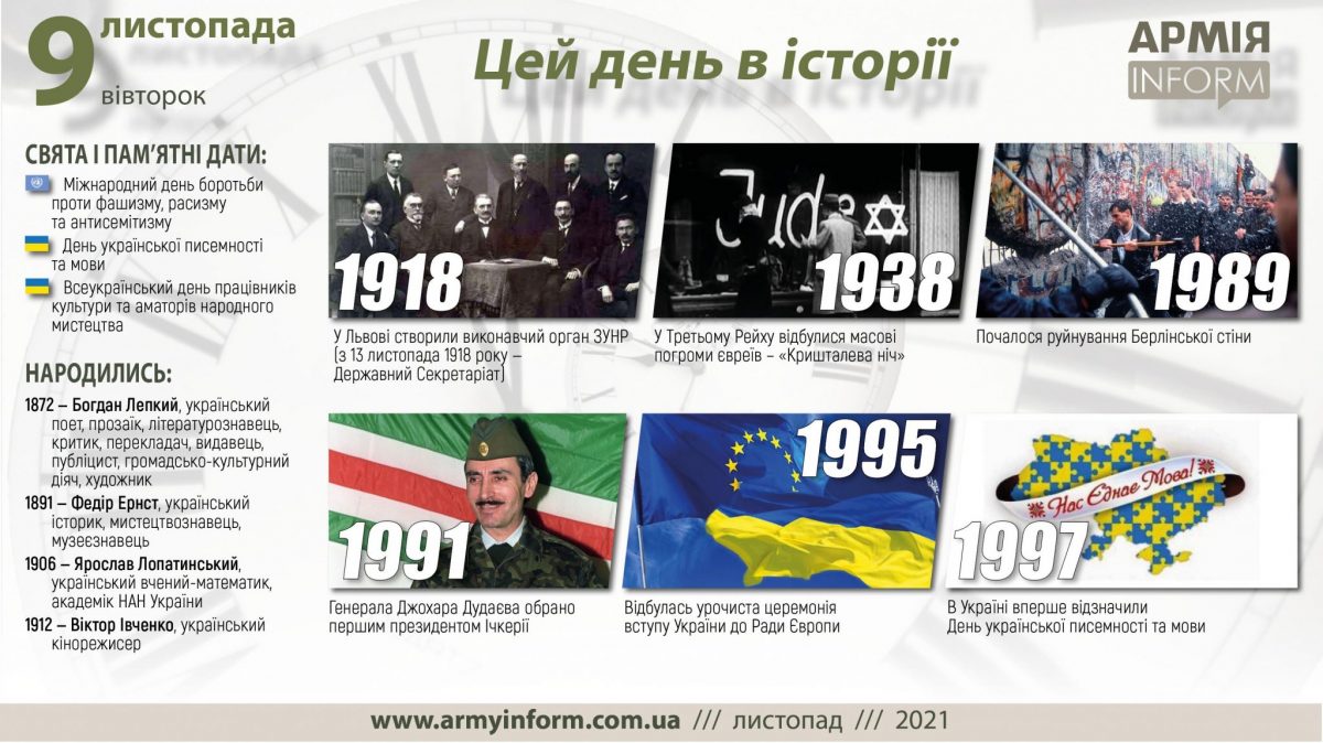 9 листопада. Цей день в історії
