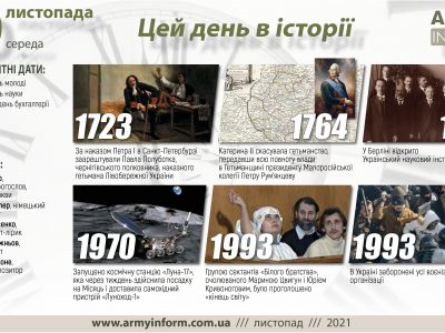 10 листопада. Цей день в історії