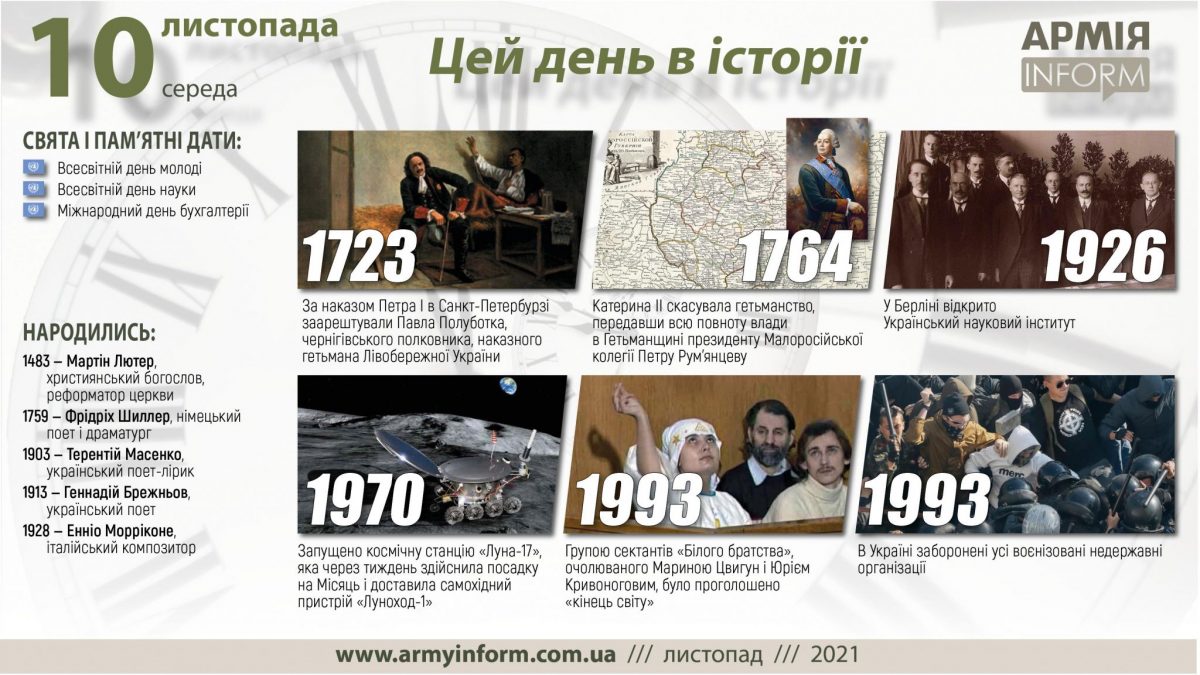 10 листопада. Цей день в історії