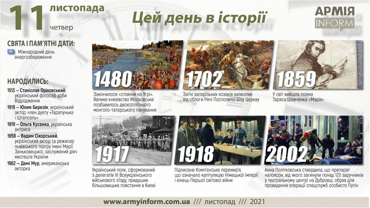 11 листопада. Цей день в історії