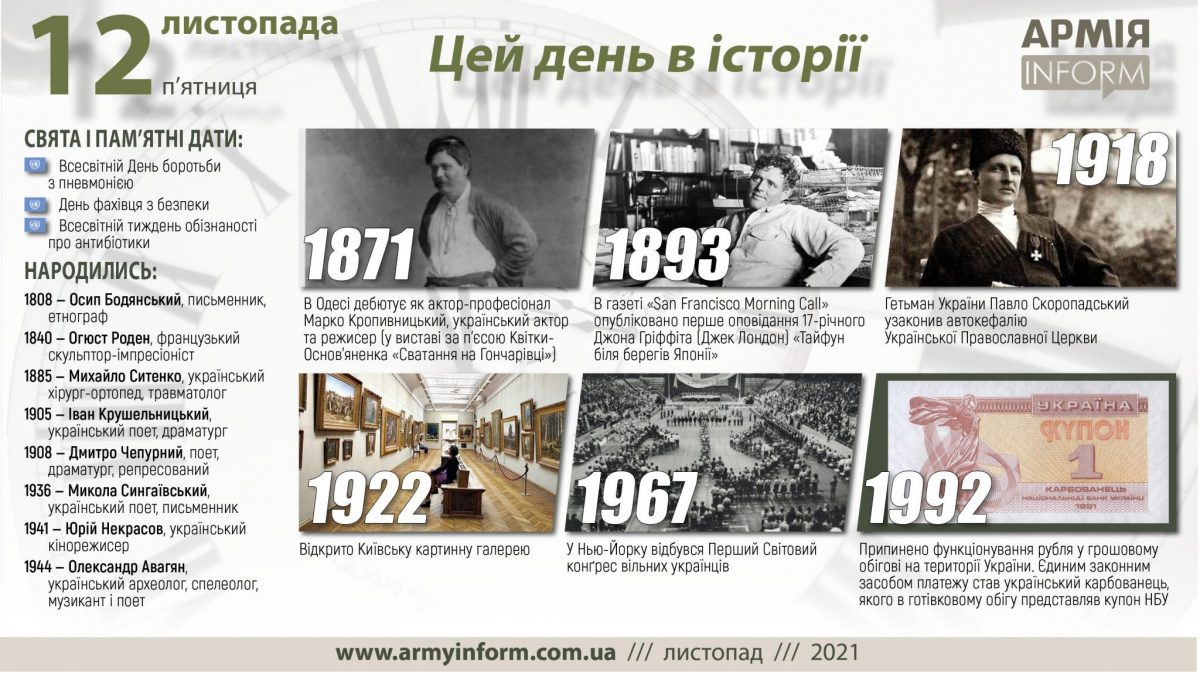 12 листопада. Цей день в історії
