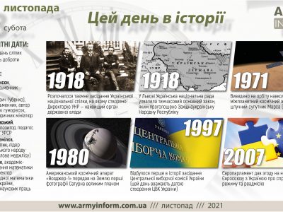 13 листопада. Цей день в історії