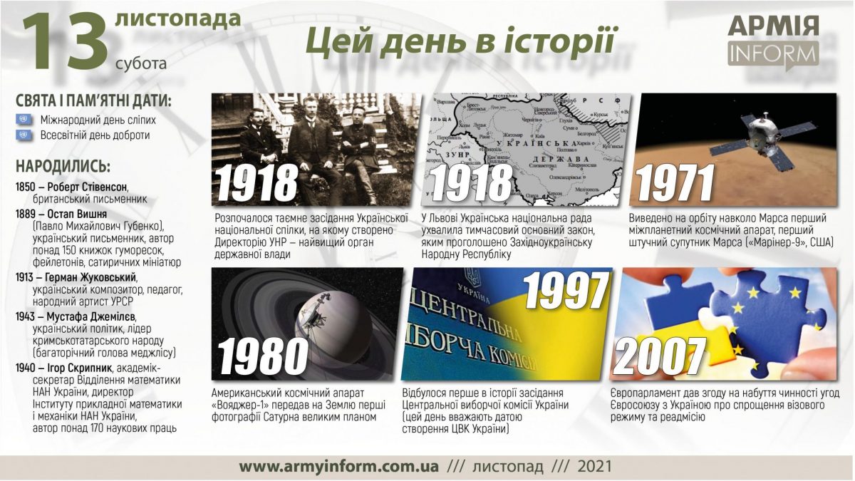 13 листопада. Цей день в історії