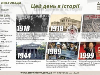 14 листопада. Цей день в історії