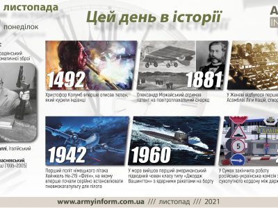 15 листопада. Цей день в історії