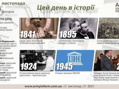 16 листопада. Цей день в історії