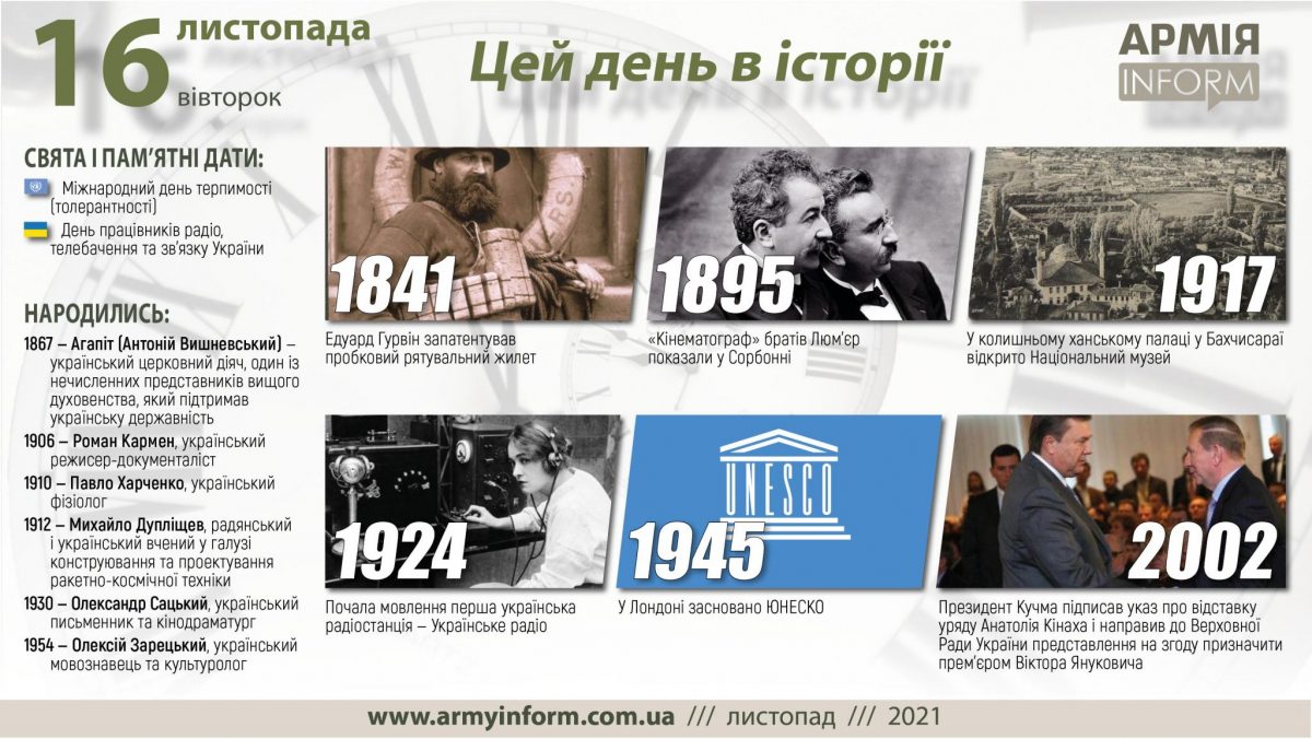 16 листопада. Цей день в історії