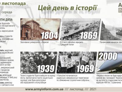 17 листопада. Цей день в історії