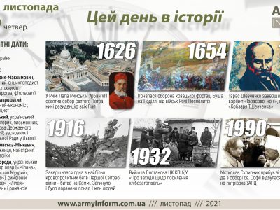 18 листопада. Цей день в історії